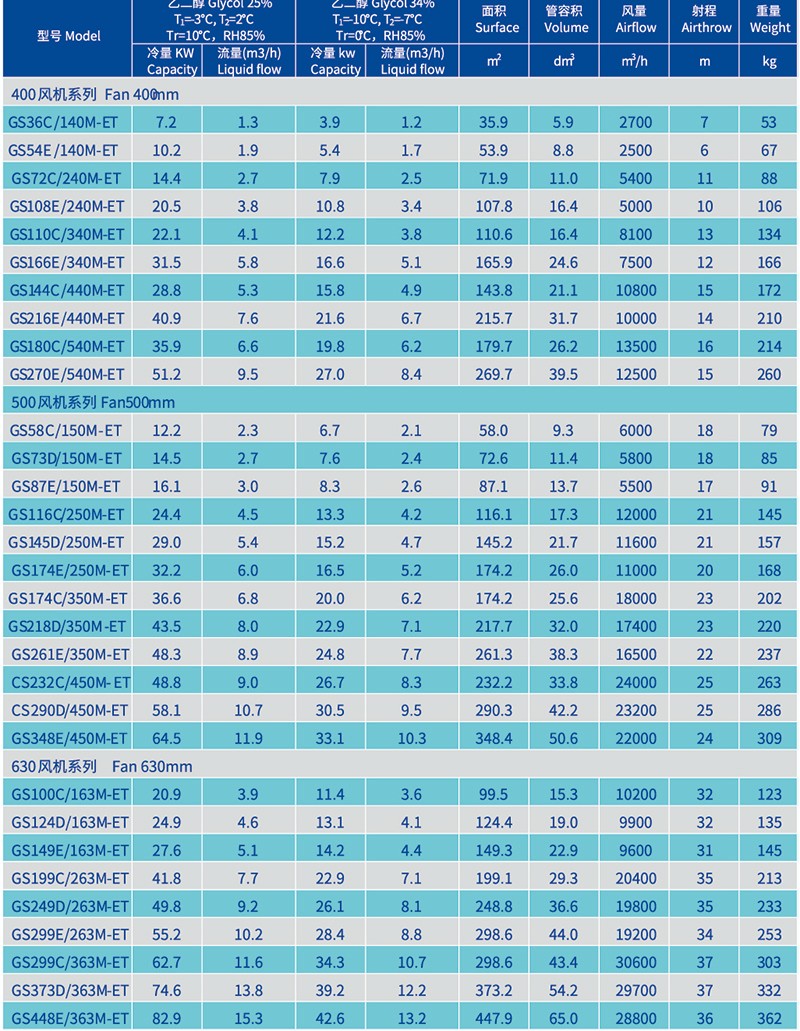 Industrial glycol air cooler for 10°C.jpg